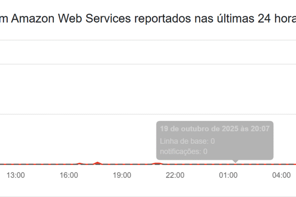 Fortnite, Roblox, Snapchat e outras aplicações afetadas pelo apagão da Amazon Web Services Down detector 20 outubro AWS